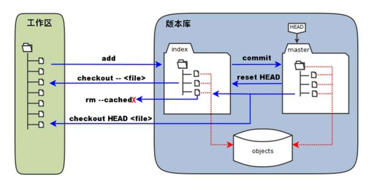 git-library.jpeg
