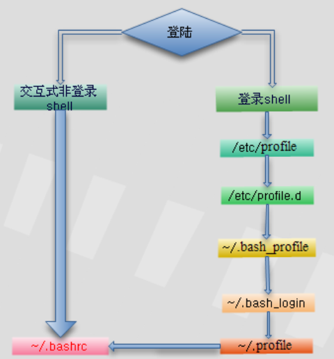shell-profile