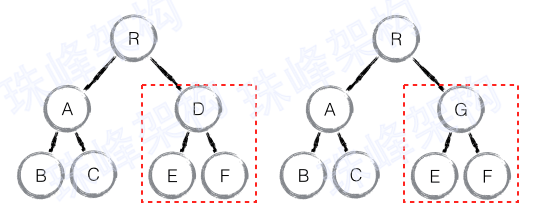 ./images/dom-diff-patch-3.png