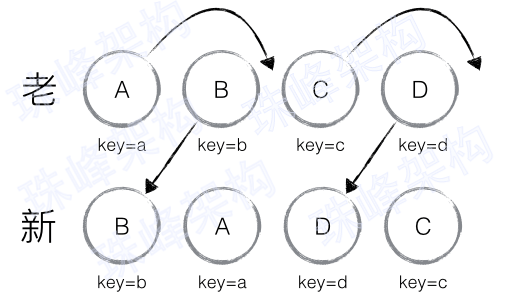 ./images/dom-diff-patch-4.png