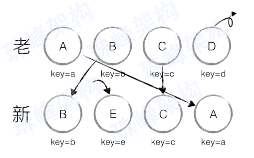 ./images/dom-diff-patch-5.png