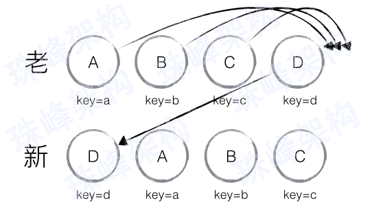 ./images/dom-diff-patch-6.png