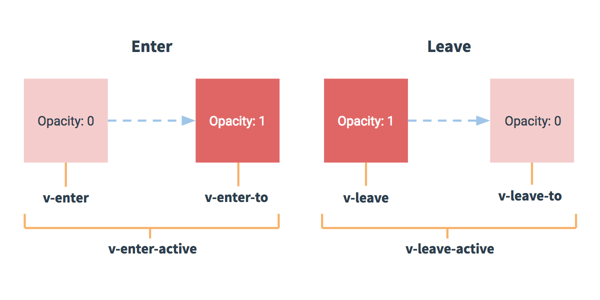 vue-animation