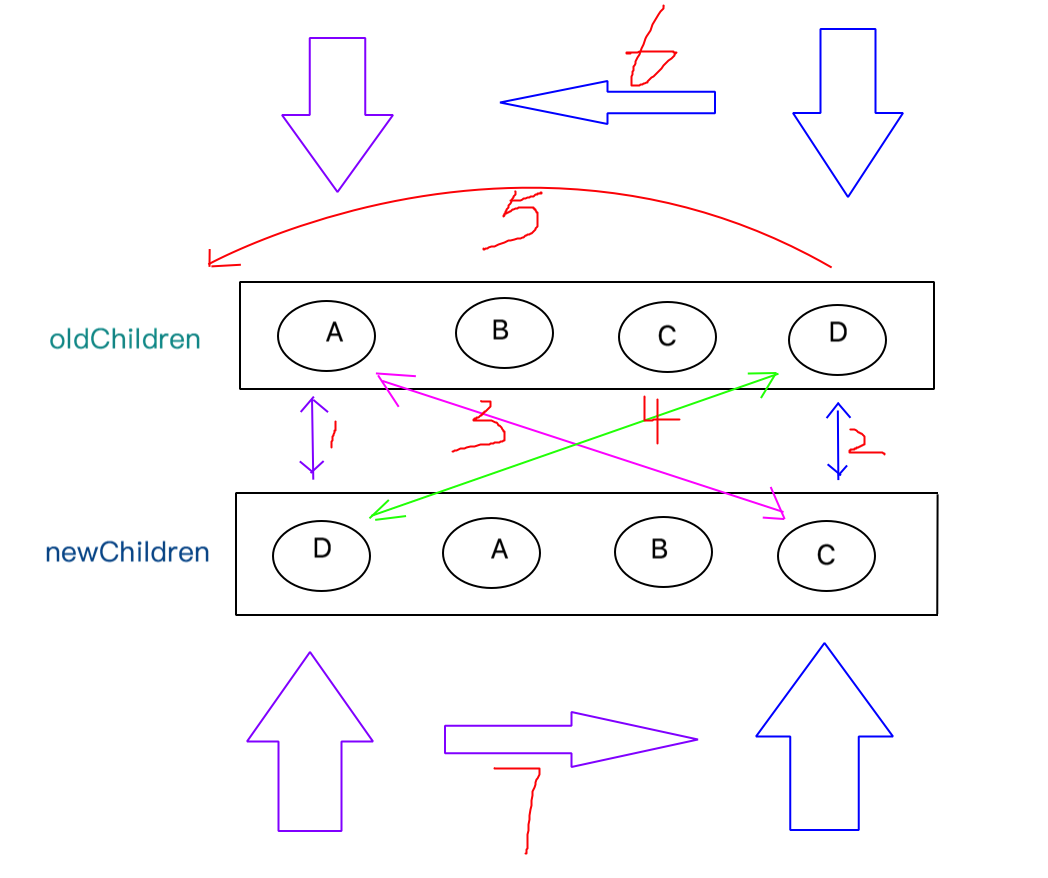 vue-diff-bef-end-switch
