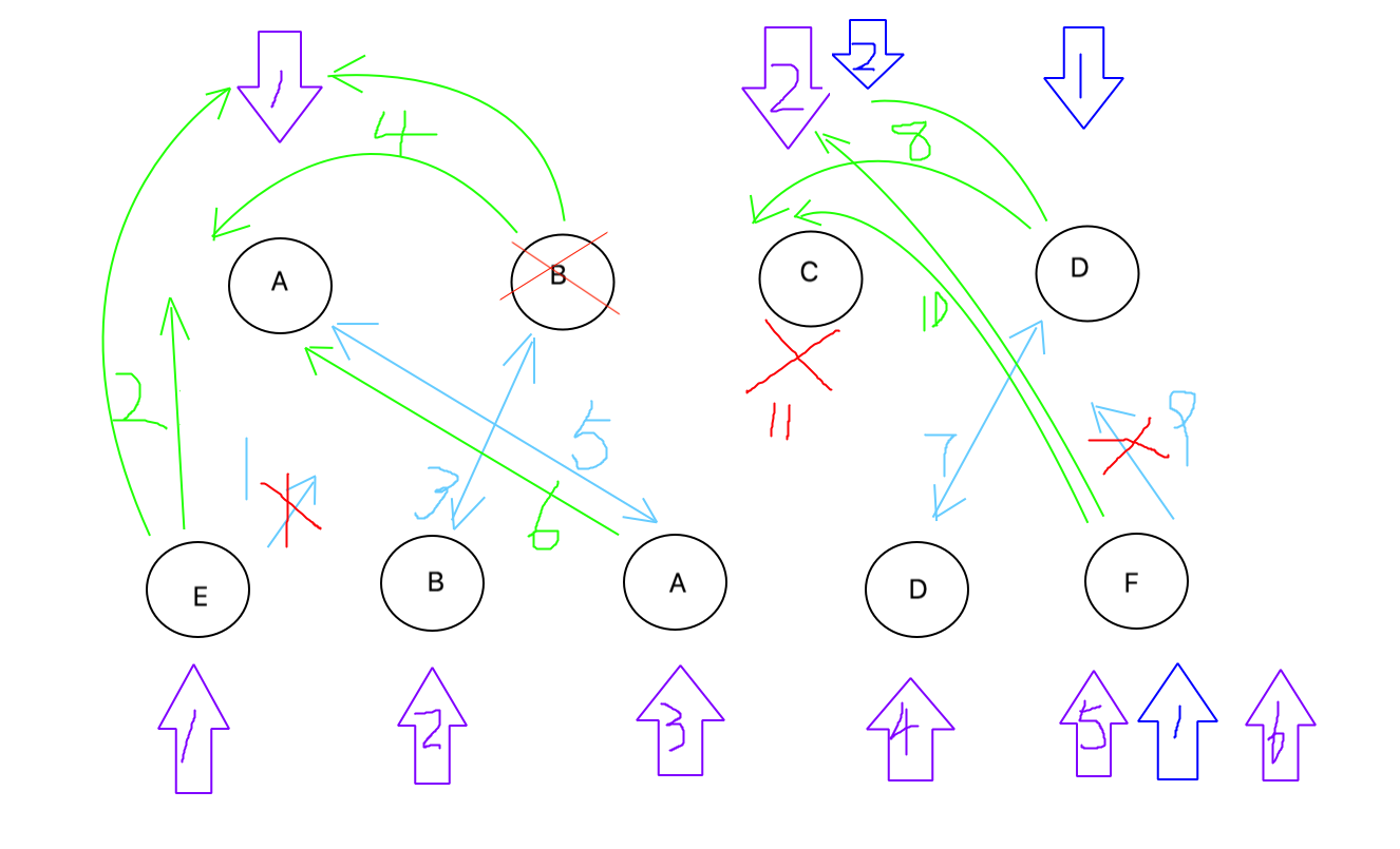 vue-diff-complex
