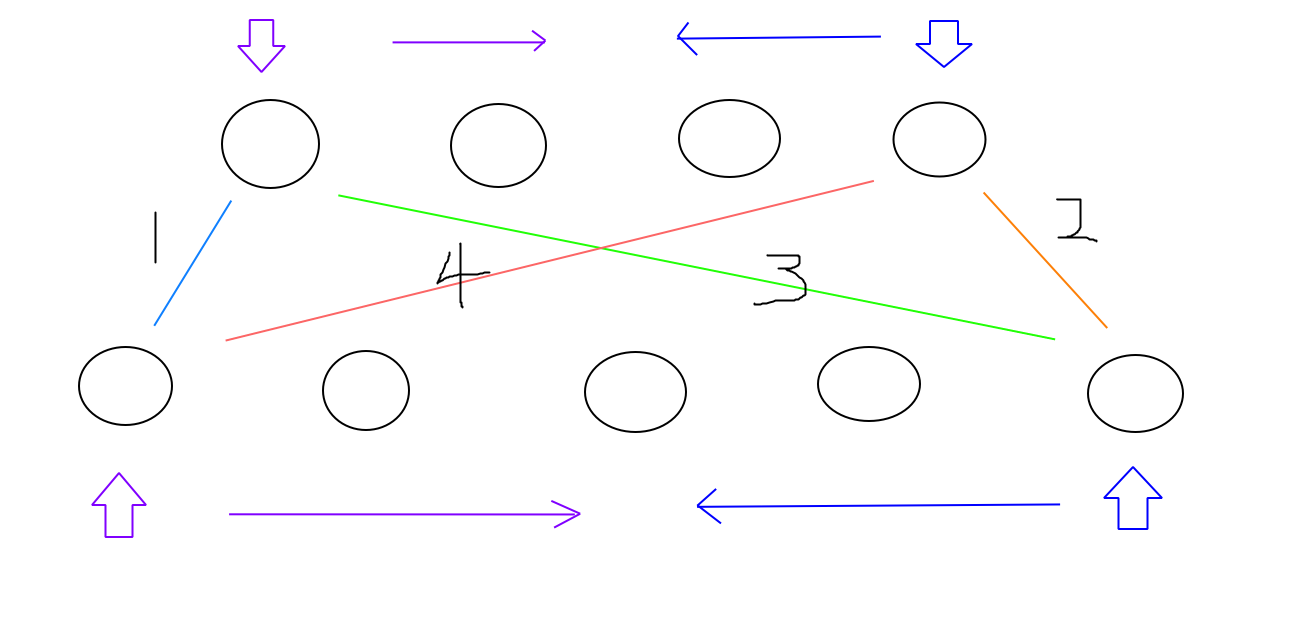 vue-diff-core