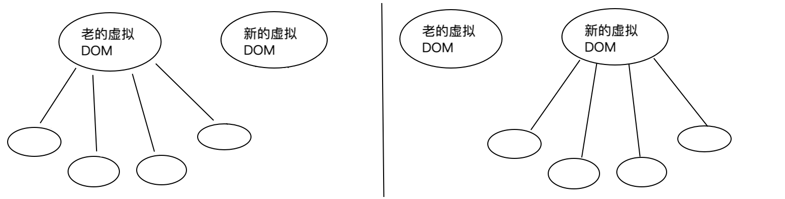 vue-diff-has-children