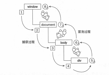 ./images/window-event.png